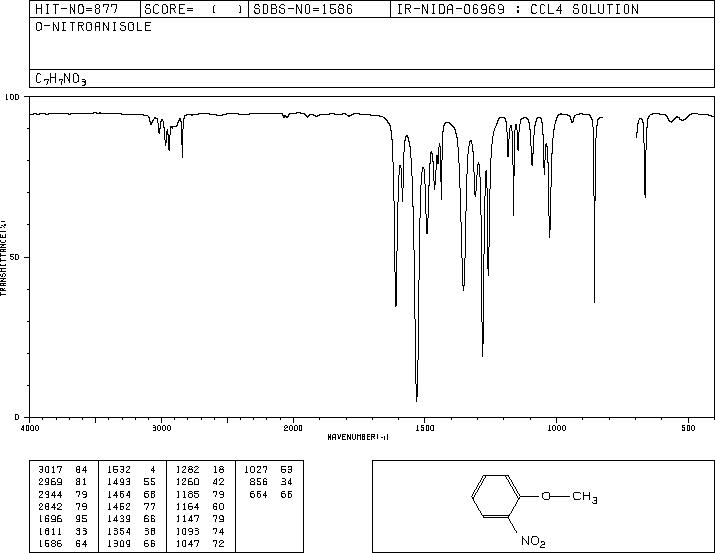 2-Nitroanisole(91-23-6) Raman