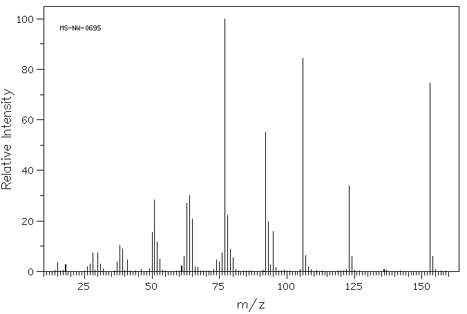 2-Nitroanisole(91-23-6) Raman