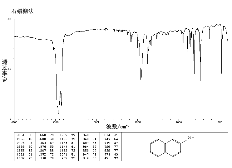 2-Naphthalenethiol(91-60-1) <sup>13</sup>C NMR