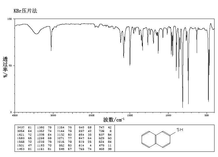 2-Naphthalenethiol(91-60-1) <sup>13</sup>C NMR