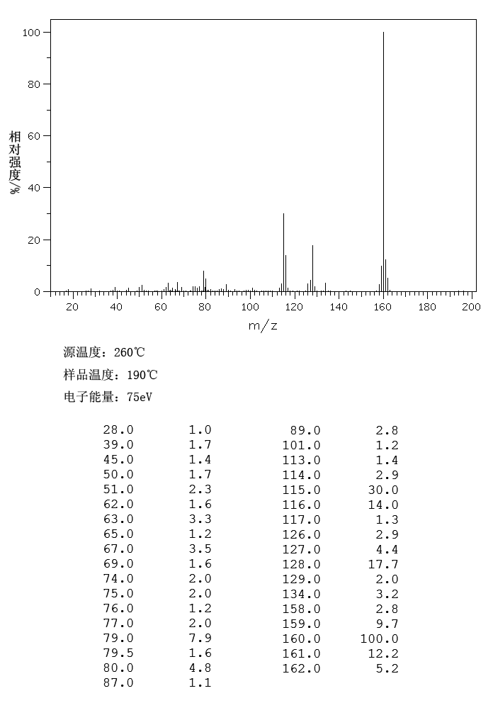 2-Naphthalenethiol(91-60-1) <sup>13</sup>C NMR