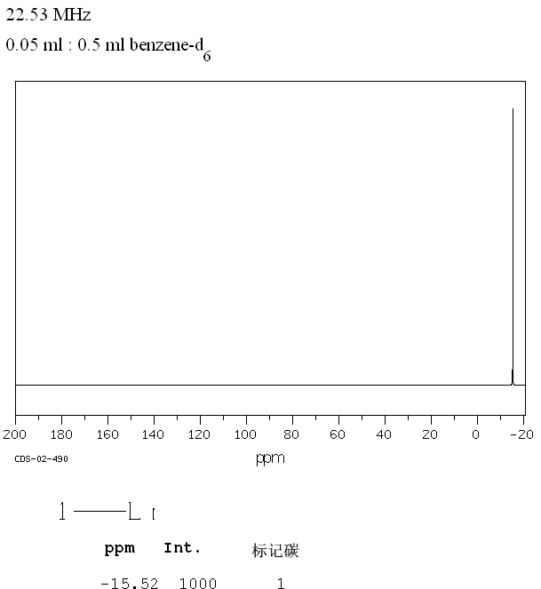 Methyllithium(917-54-4) IR1