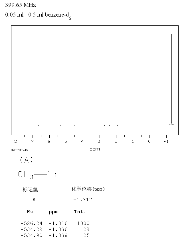 Methyllithium(917-54-4) IR1