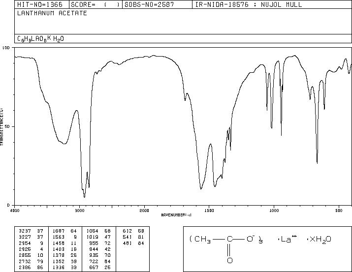Lanthanum Acetate(917-70-4) IR2