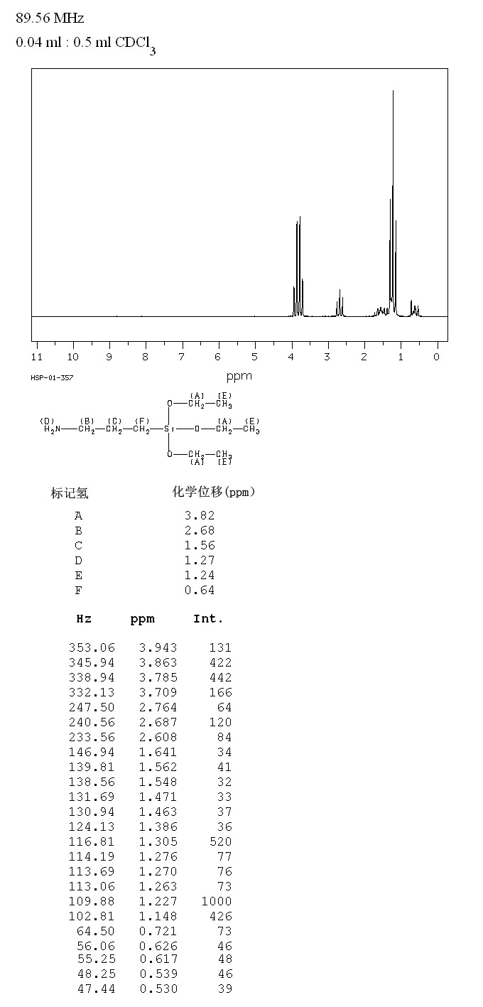 3-Aminopropyltriethoxysilane(919-30-2) <sup>1</sup>H NMR