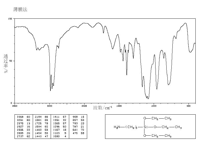 3-Aminopropyltriethoxysilane(919-30-2) <sup>1</sup>H NMR