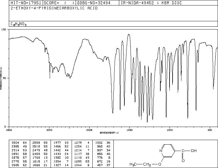 2-ETHOXY-4-PYRIDINECARBOXYLIC ACID(91940-86-2) <sup>1</sup>H NMR