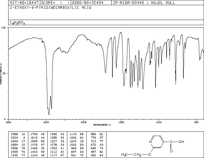 2-ETHOXY-4-PYRIDINECARBOXYLIC ACID(91940-86-2) <sup>1</sup>H NMR