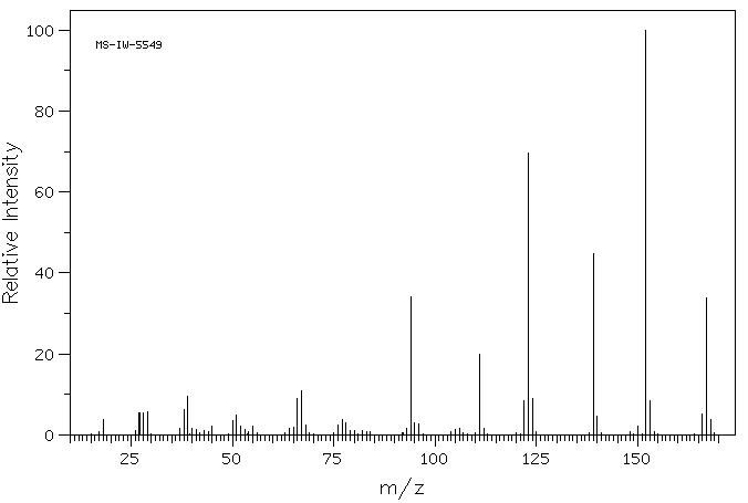 2-ETHOXY-4-PYRIDINECARBOXYLIC ACID(91940-86-2) <sup>1</sup>H NMR