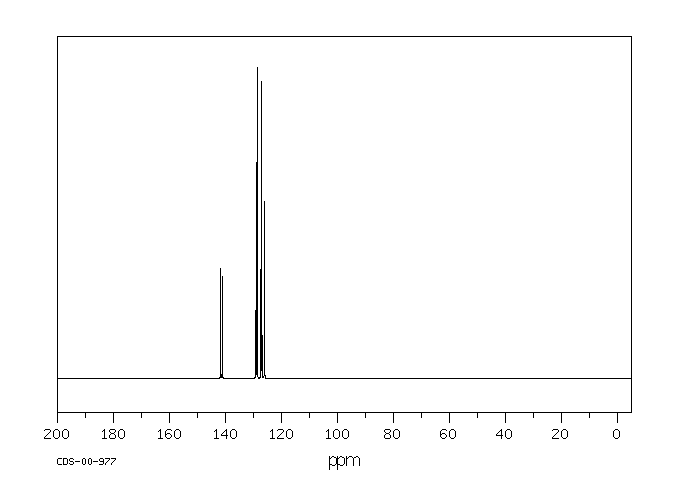 1,3-Diphenylbenzene(92-06-8) <sup>13</sup>C NMR