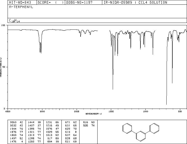 1,3-Diphenylbenzene(92-06-8) <sup>13</sup>C NMR