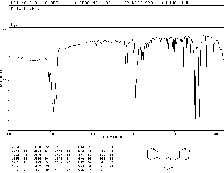 1,3-Diphenylbenzene(92-06-8) <sup>13</sup>C NMR