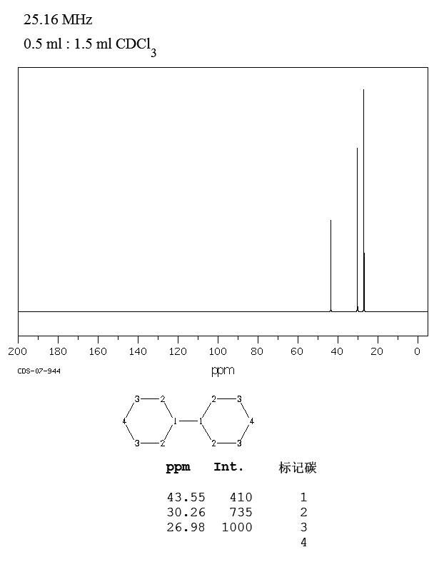 BICYCLOHEXYL(92-51-3) Raman