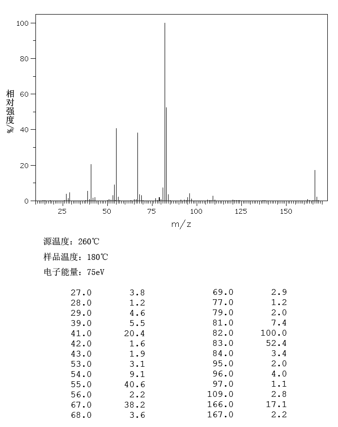 BICYCLOHEXYL(92-51-3) Raman