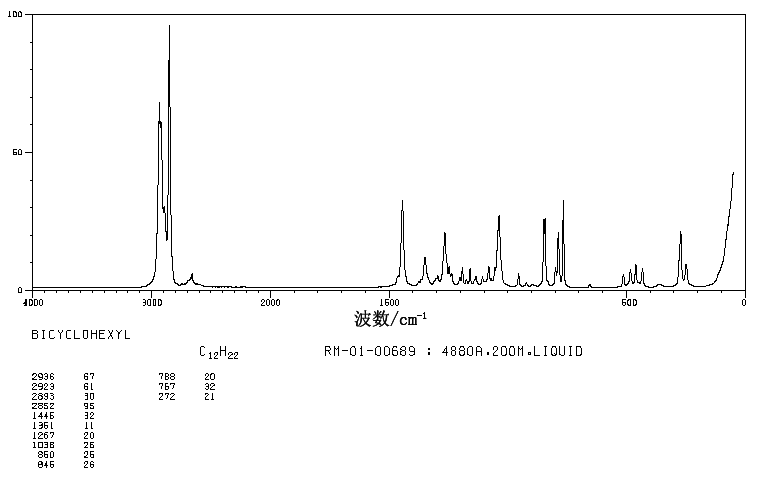 BICYCLOHEXYL(92-51-3) Raman