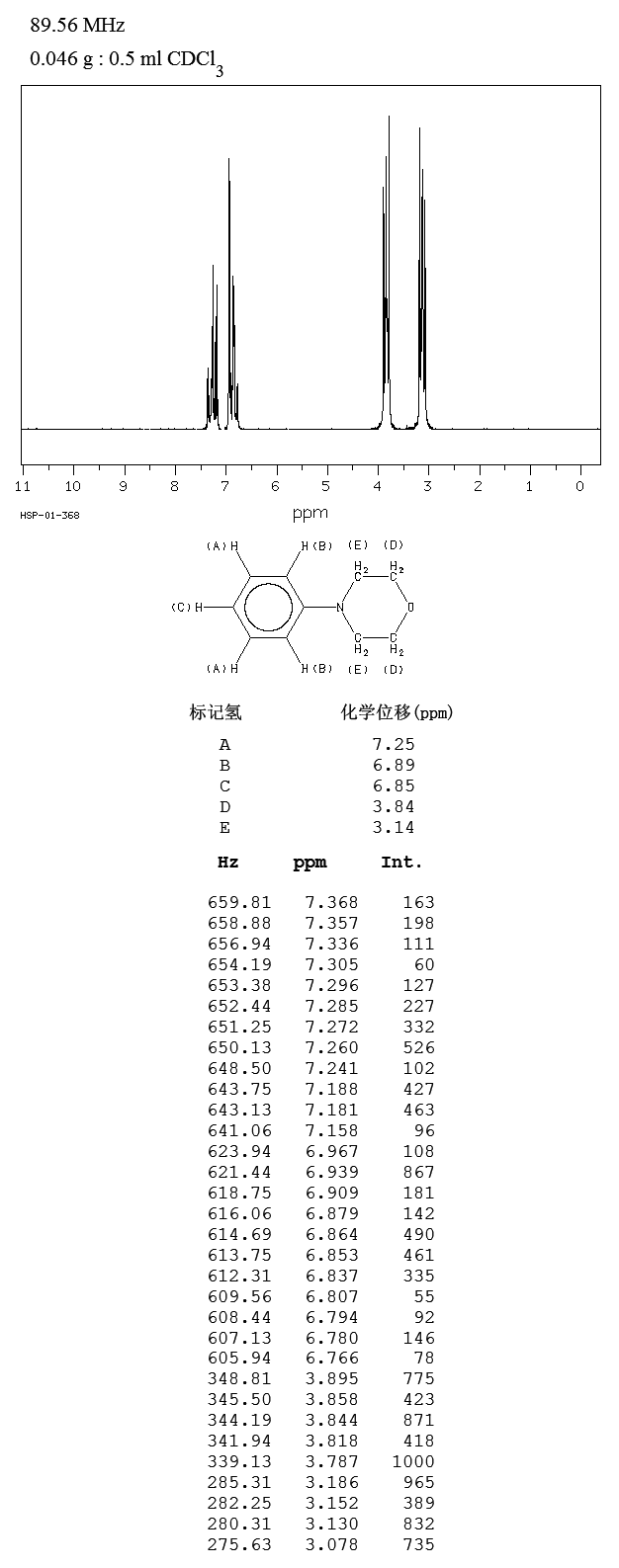 圖譜
