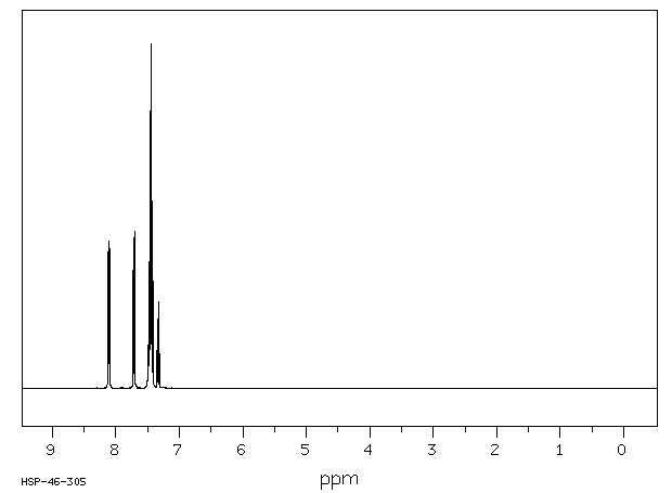 2,5-Diphenyloxazole(92-71-7) MS