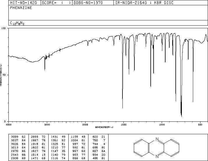 Phenazine(92-82-0) IR3