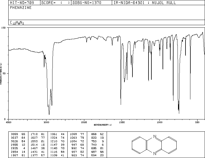 Phenazine(92-82-0) IR3