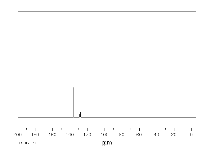 Thianthrene(92-85-3) MS