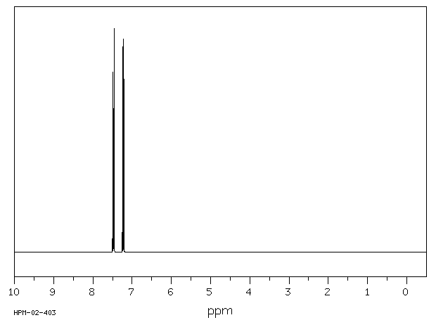 Thianthrene(92-85-3) MS