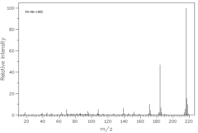 Thianthrene(92-85-3) MS
