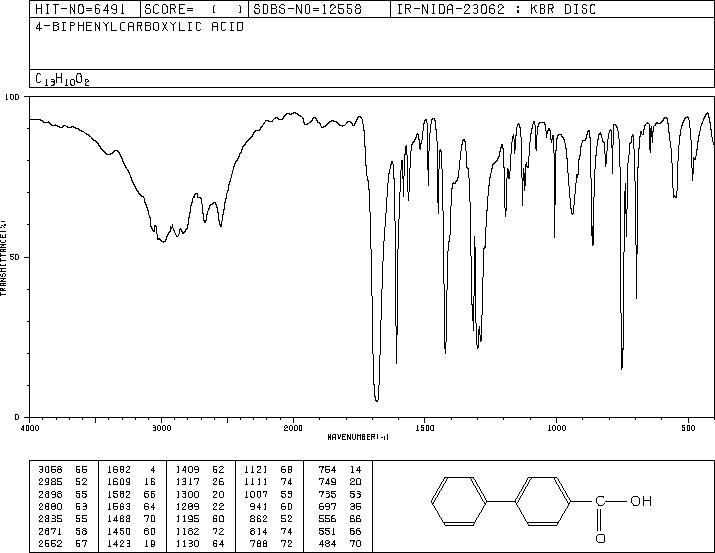 4-Biphenylcarboxylic acid(92-92-2) MS