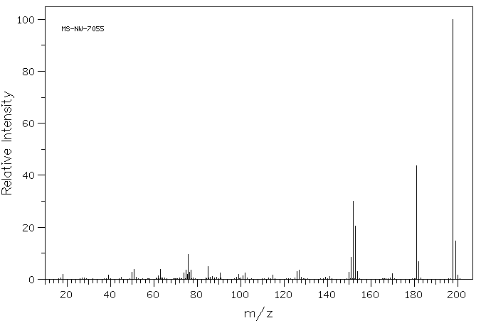 4-Biphenylcarboxylic acid(92-92-2) MS
