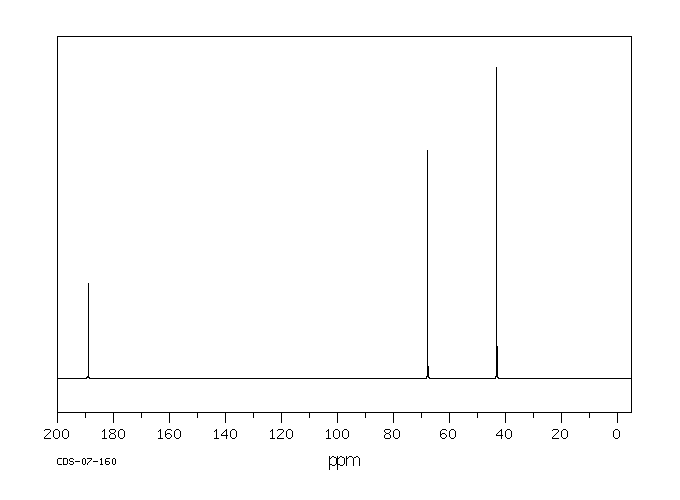 1,1,3-Trichloroacetone(921-03-9) MS