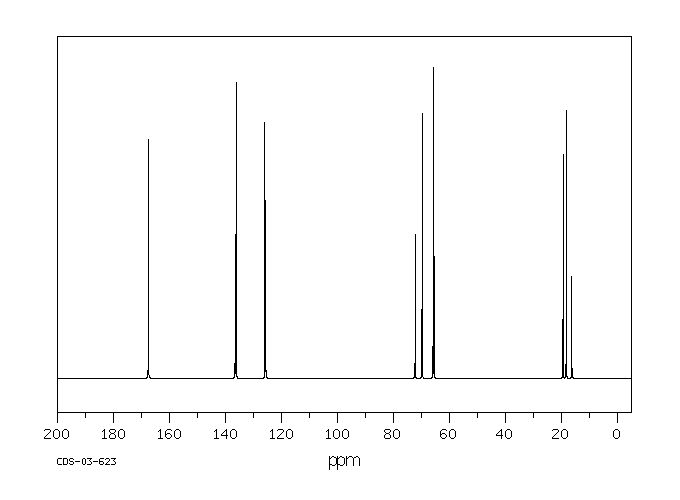 2-Hydroxypropyl methacrylate(923-26-2) IR2