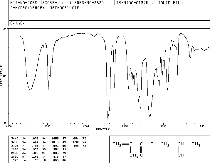 2-Hydroxypropyl methacrylate(923-26-2) IR2