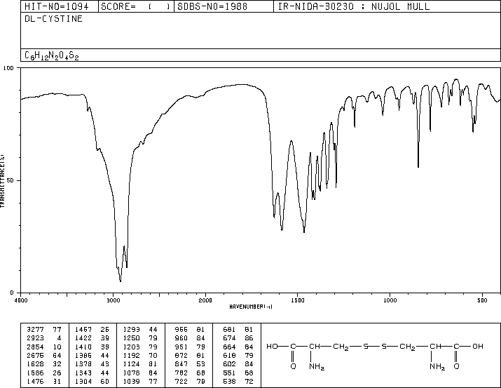 DL-Cystine(923-32-0) Raman