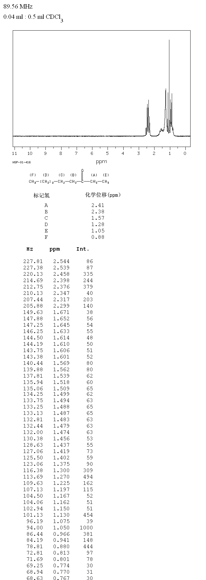 圖譜