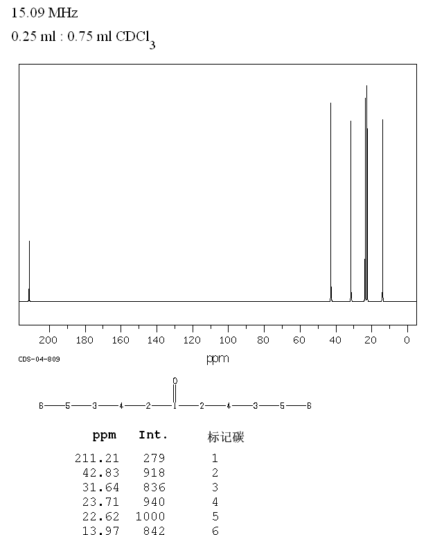 6-Undecanone(927-49-1) Raman