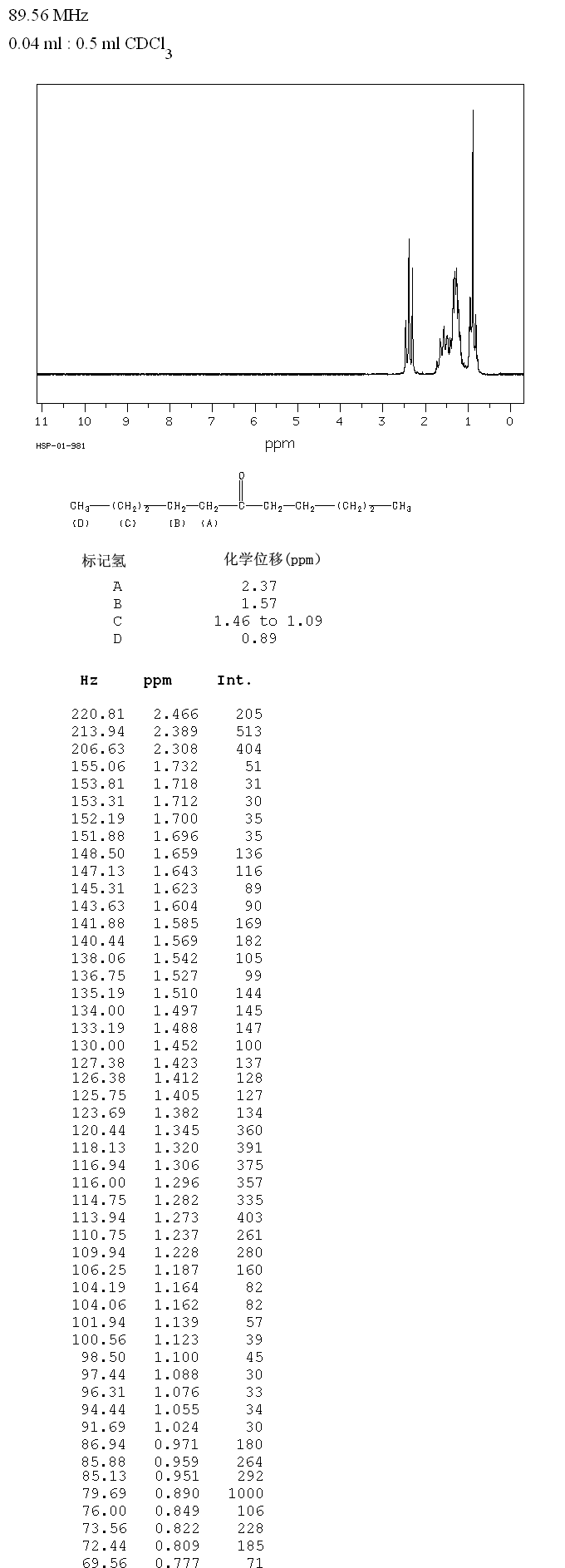 6-Undecanone(927-49-1) Raman