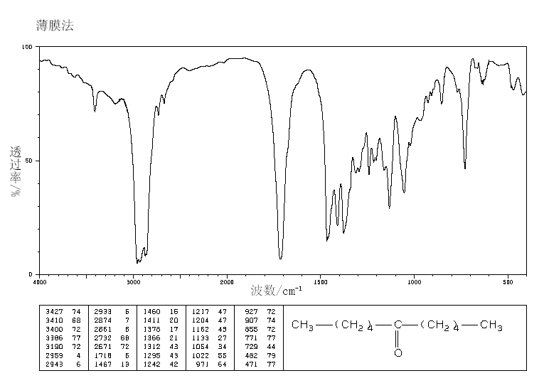 6-Undecanone(927-49-1) Raman