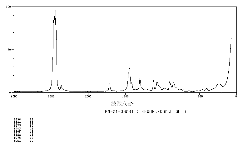 6-Undecanone(927-49-1) Raman