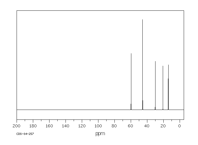 N,N-Dimethylaminobutane(927-62-8) <sup>13</sup>C NMR