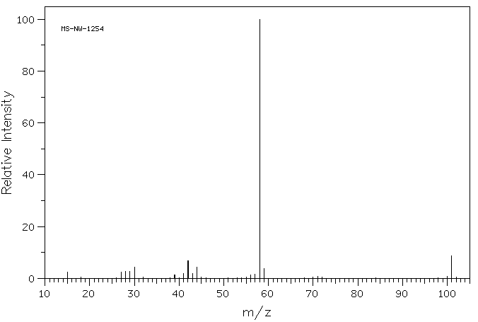 N,N-Dimethylaminobutane(927-62-8) <sup>13</sup>C NMR
