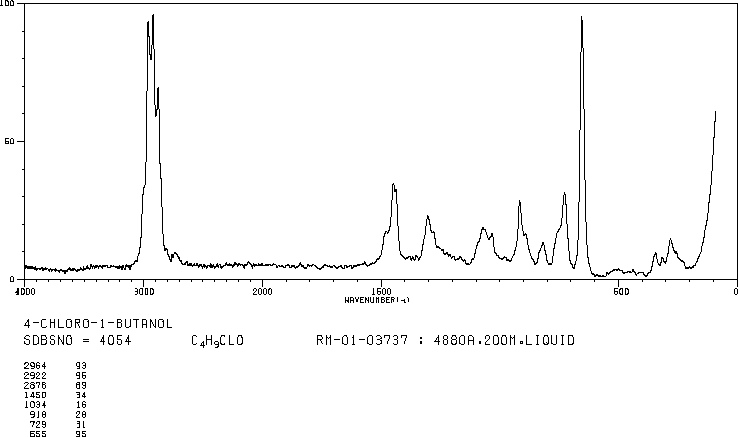 4-Chloro-1-butanol(928-51-8) MS