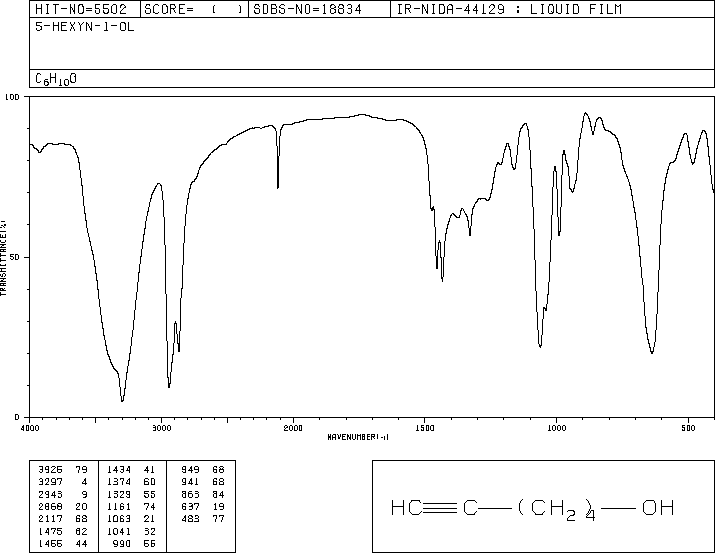 5-HEXYN-1-OL(928-90-5) Raman