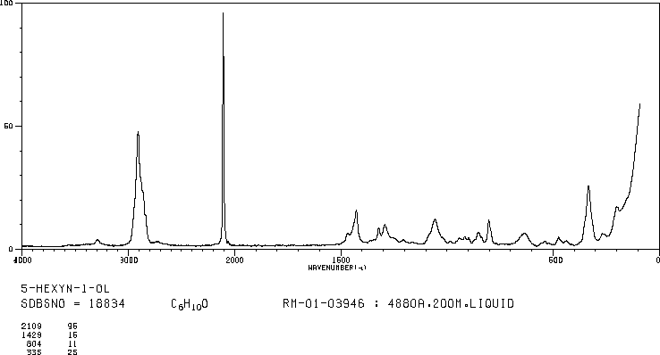 5-HEXYN-1-OL(928-90-5) Raman