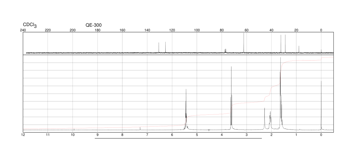 (E)-4-Hexen-1-ol(928-92-7) <sup>1</sup>H NMR