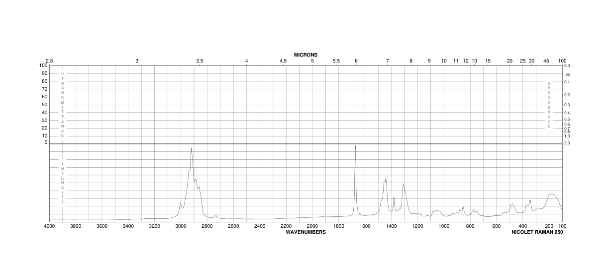 (E)-4-Hexen-1-ol(928-92-7) <sup>1</sup>H NMR