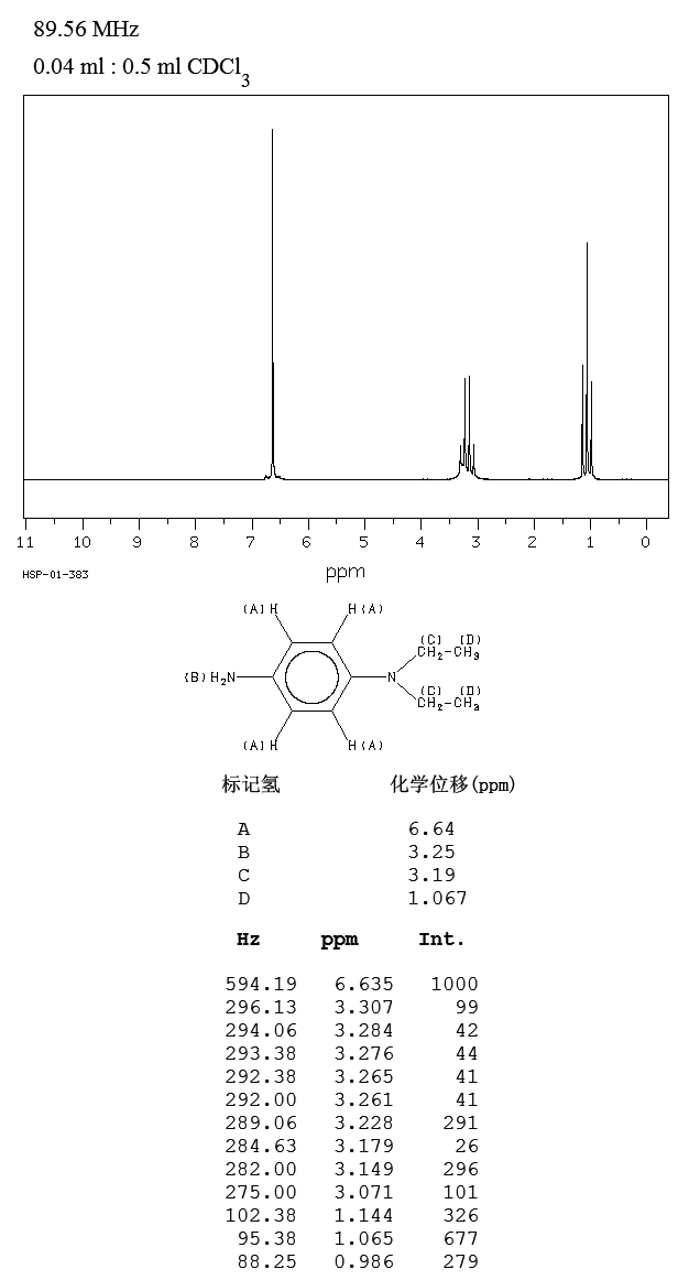 N,N-Diethyl-1,4-phenylenediamine(93-05-0) MS