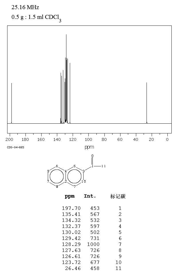 2-Acetonaphthone(93-08-3) <sup>13</sup>C NMR