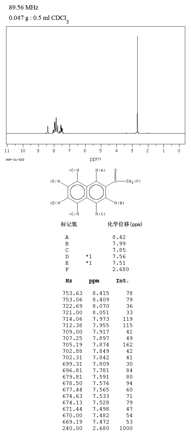 2-Acetonaphthone(93-08-3) <sup>13</sup>C NMR
