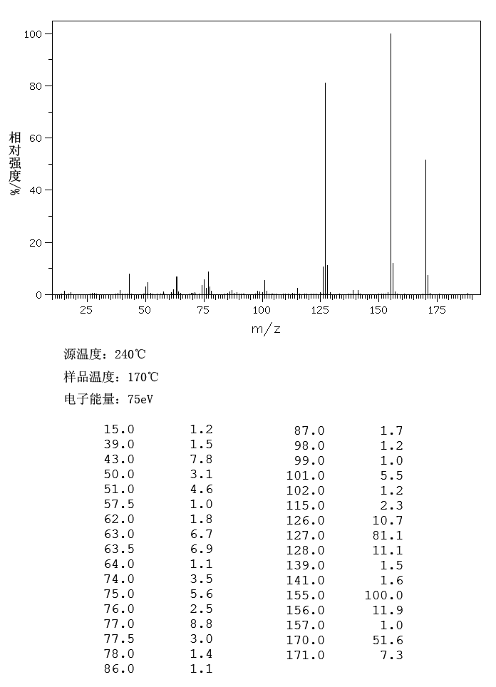 2-Acetonaphthone(93-08-3) <sup>13</sup>C NMR