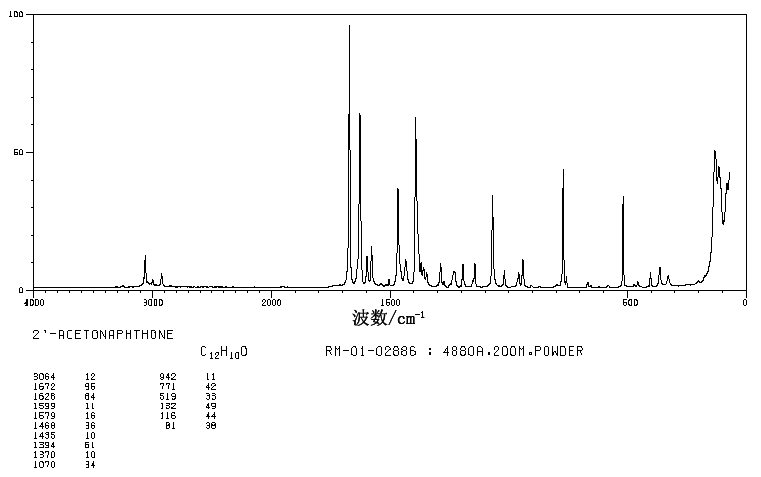 2-Acetonaphthone(93-08-3) <sup>13</sup>C NMR
