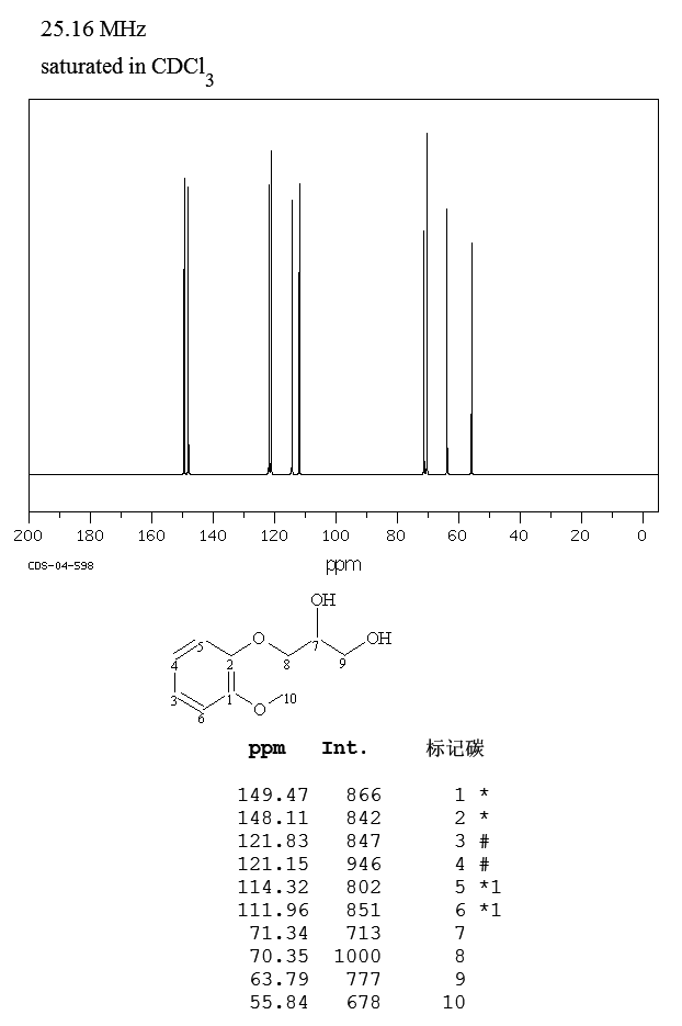 Guaifenesin(93-14-1) IR1